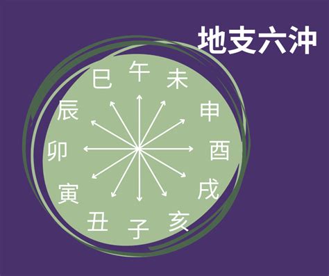 六沖|詳解八字中的地支六沖